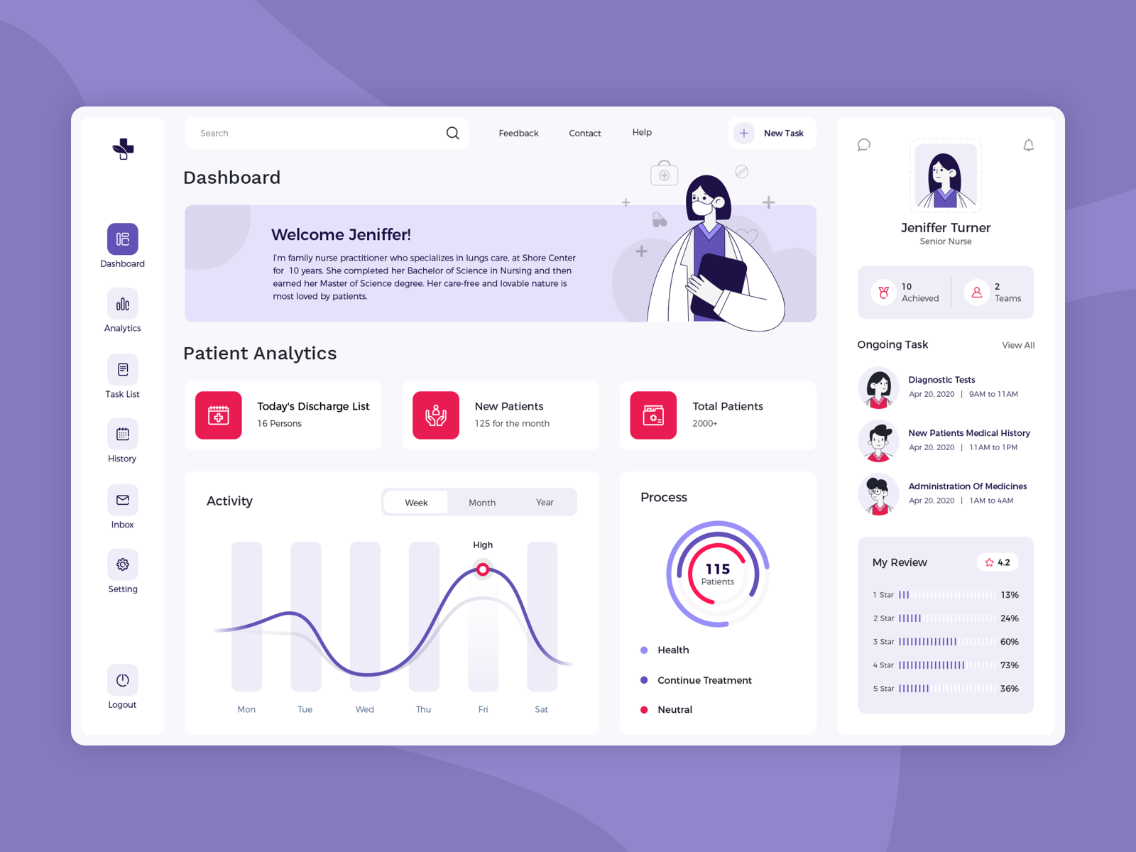 Patient management dashboard