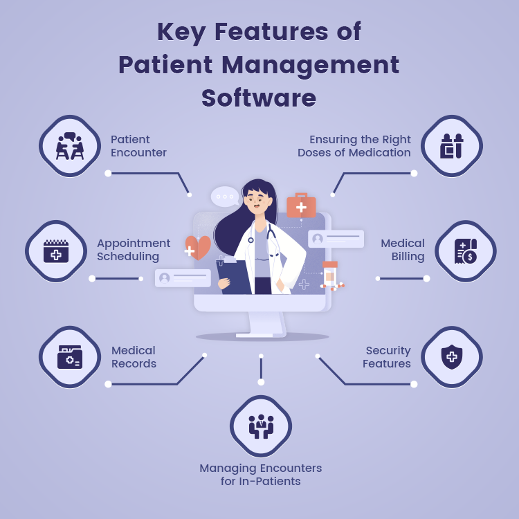 Key Features of Patient Management Software