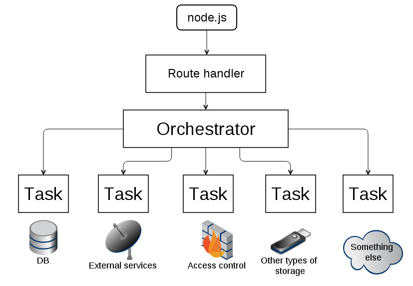 Node.js